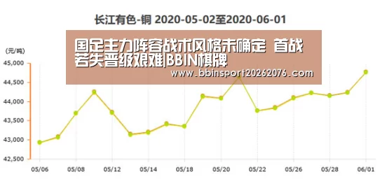 国足主力阵容战术风格未确定 首战若失晋级艰难|BBIN棋牌(图1) BBIN登录